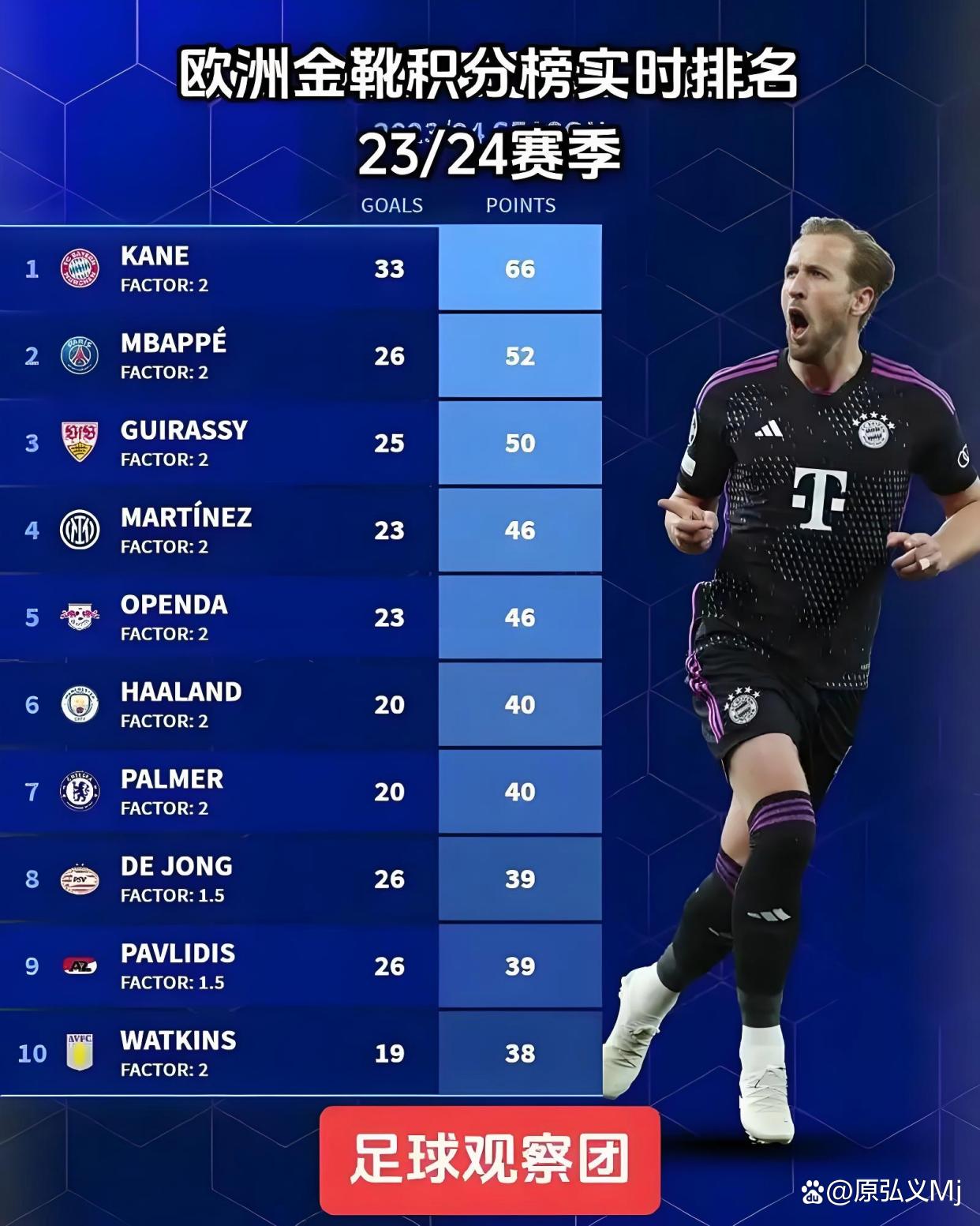 萨拉赫与50激战公牛分钟，大比分获胜胜负难料！，Rookie焦点对战观众掌声雷动的简单介绍